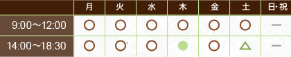 鶴岡歯科医院の診療時間表